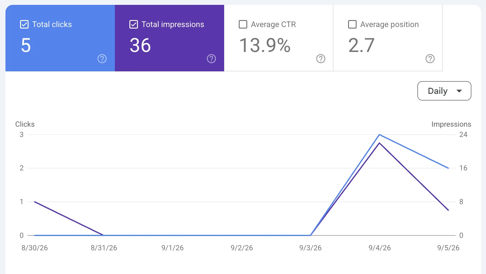 Google Search Console for liandrejohn.com showing the site's pages indexed with no coverage errors.